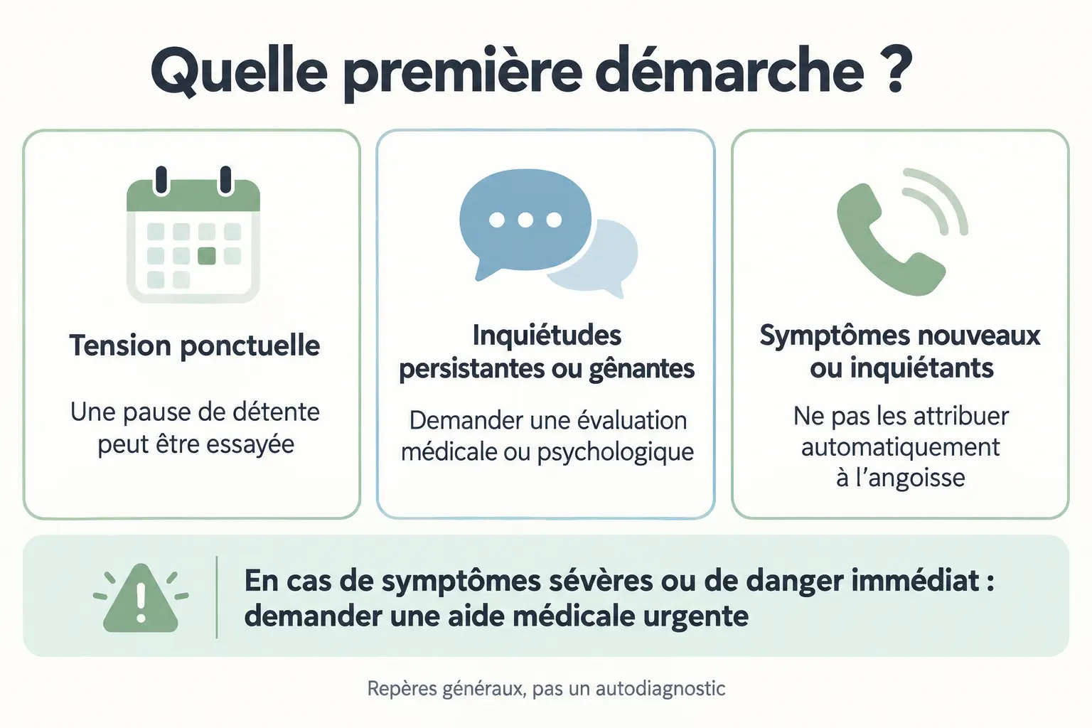 infographie de repères d’orientation — Hypnose Stress Anxiété